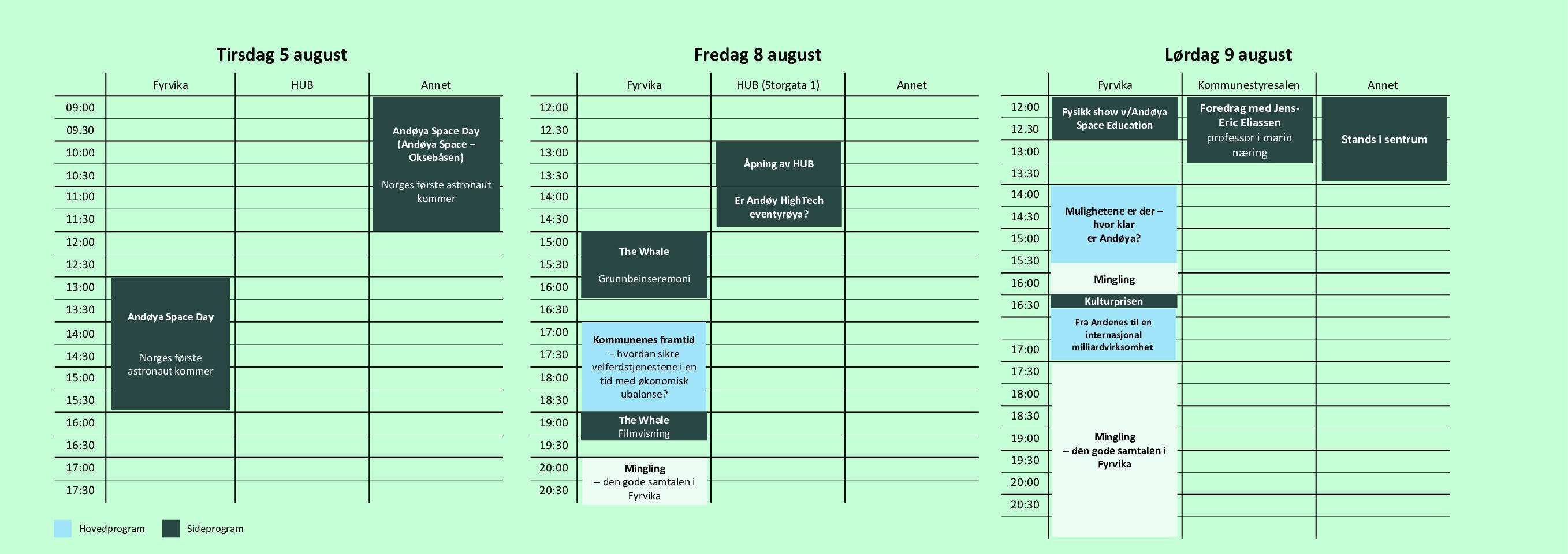 Program tabel_Andøydagan_2025